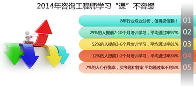 青島咨詢工程師培訓與軟件開發的結合 優路教育與濟南網的實踐