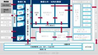 意成就夢想，設(shè)計(jì)構(gòu)筑未來 博科資訊助力華建集團(tuán)期信息化項(xiàng)目成功落地